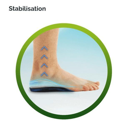 Scholl Insoles Scholl Arch Pain Relief Insole
