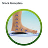Scholl Insoles Scholl Arch Pain Relief Insole