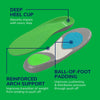 Scholl Insoles S (3.5-7.5) Run Shock Absorbing Insoles - Small