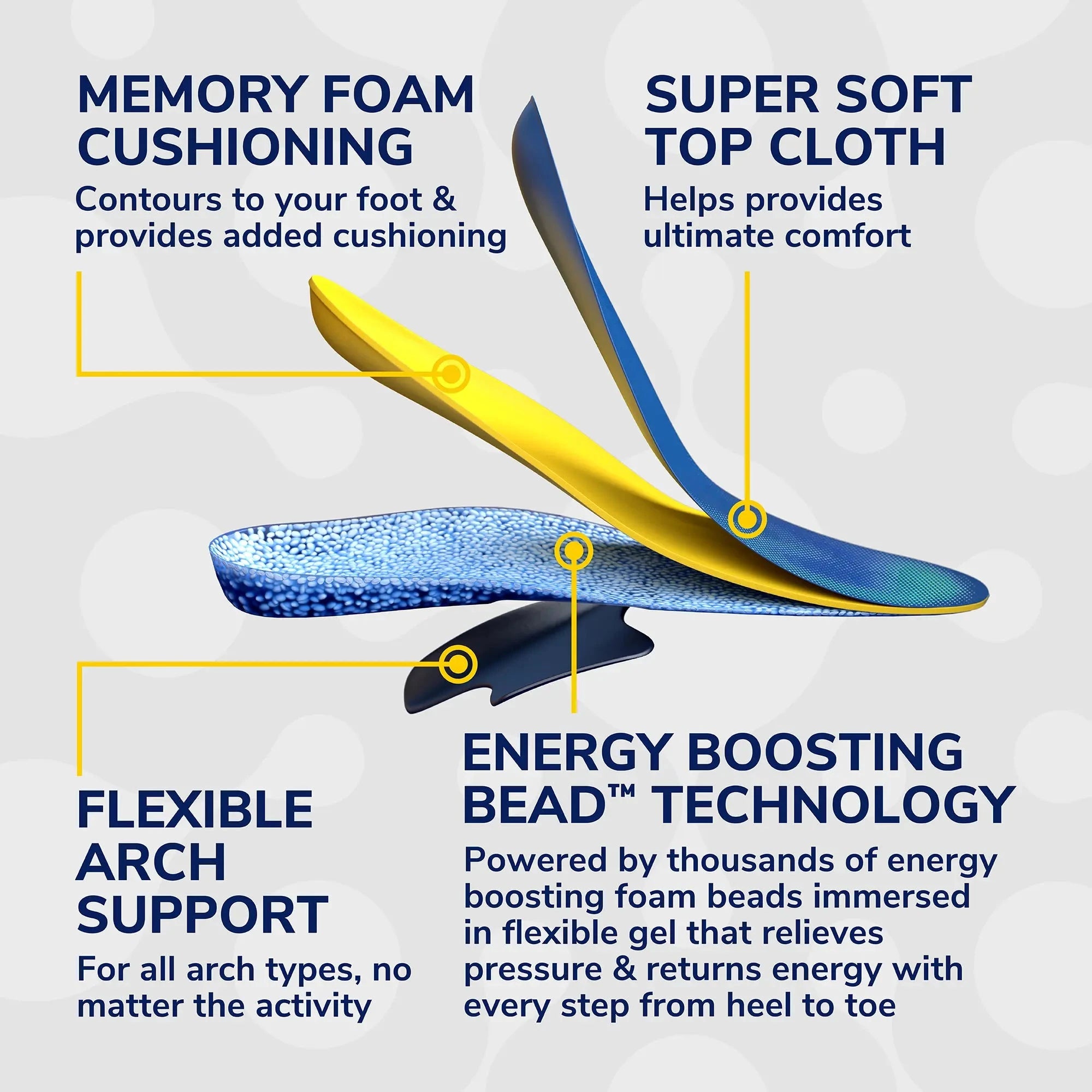 Scholl Insoles S (3-7) 24-Hour Energy Multipurpose Insoles - Small