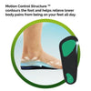 Scholl Insoles Scholl Arch Pain Relief Insole