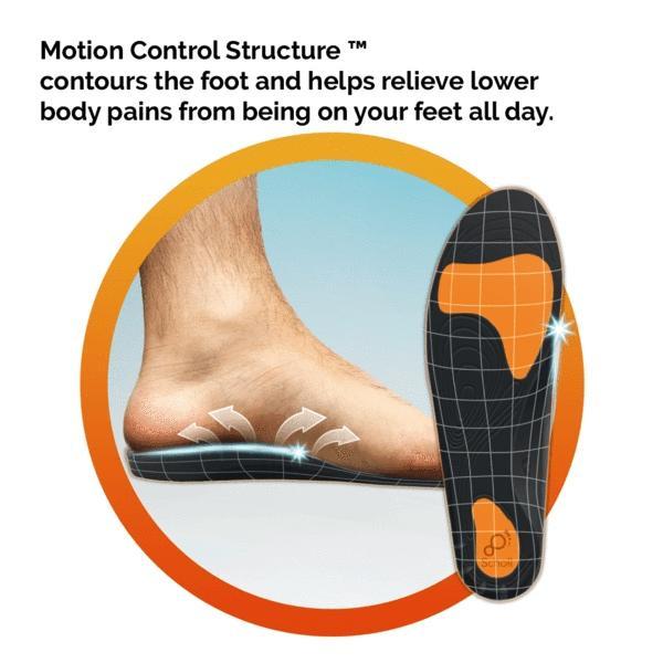 Insoles to relieve knee pain 2025