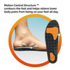 Scholl Insoles Scholl Lower Back Pain Relief Insoles