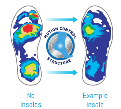 Picture1_03463b68-01d6-4405-b015-23227044687e_largepng - Dr. Scholl's™ UK